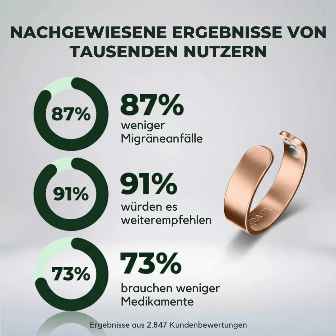 Nerva - Der Migräne-Akupressur-Ring