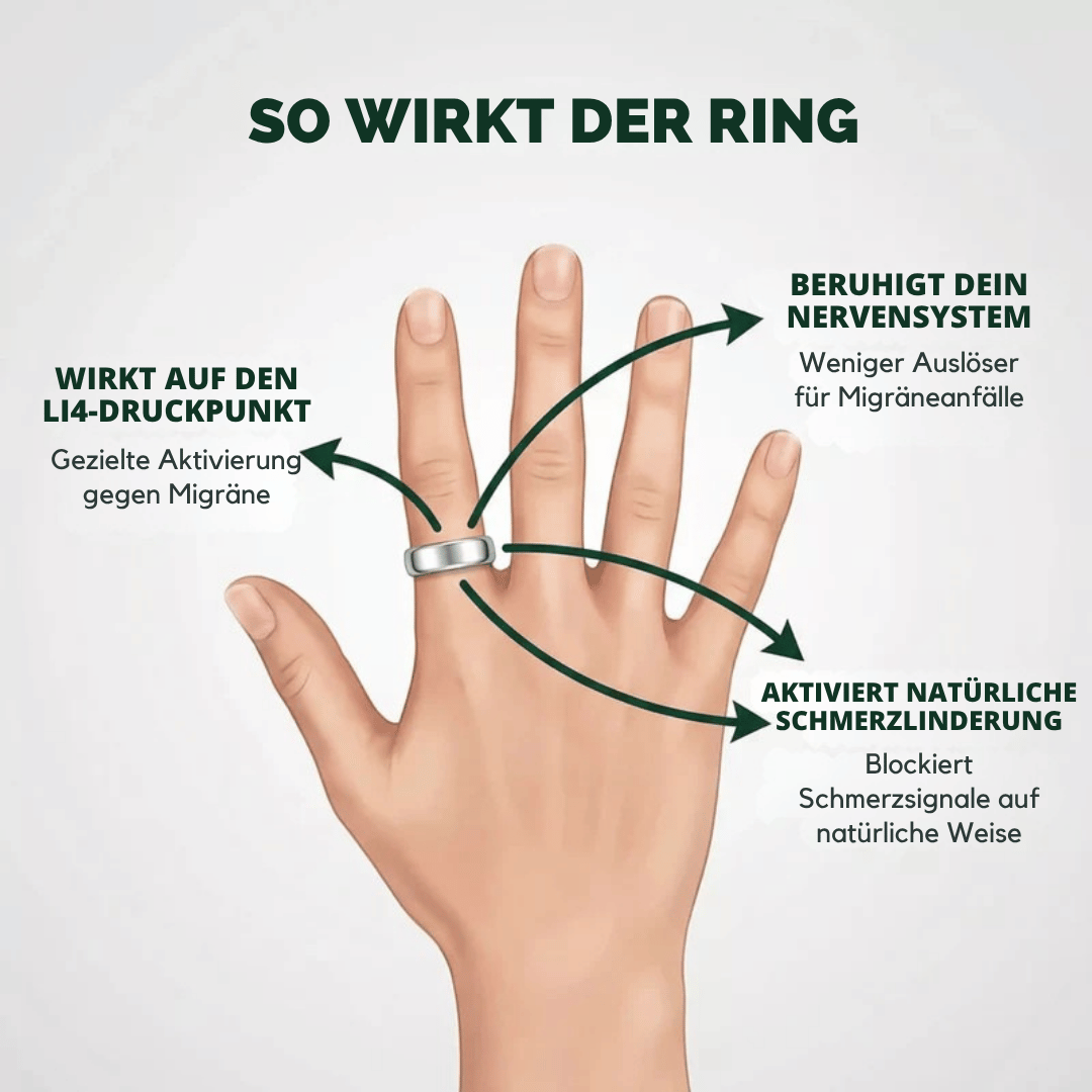 Nerva - Der Migräne-Akupressur-Ring